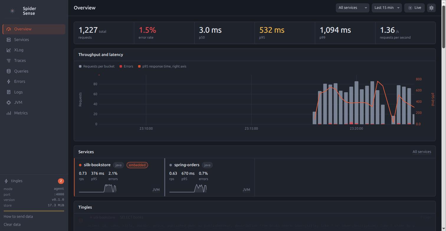 Overview with request rate