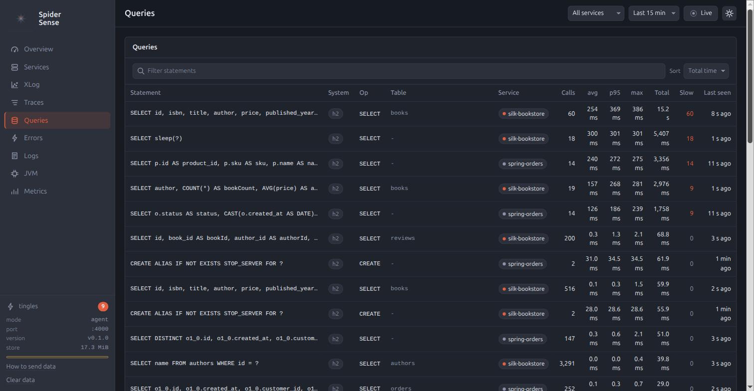 Queries grouped by statement with calls
