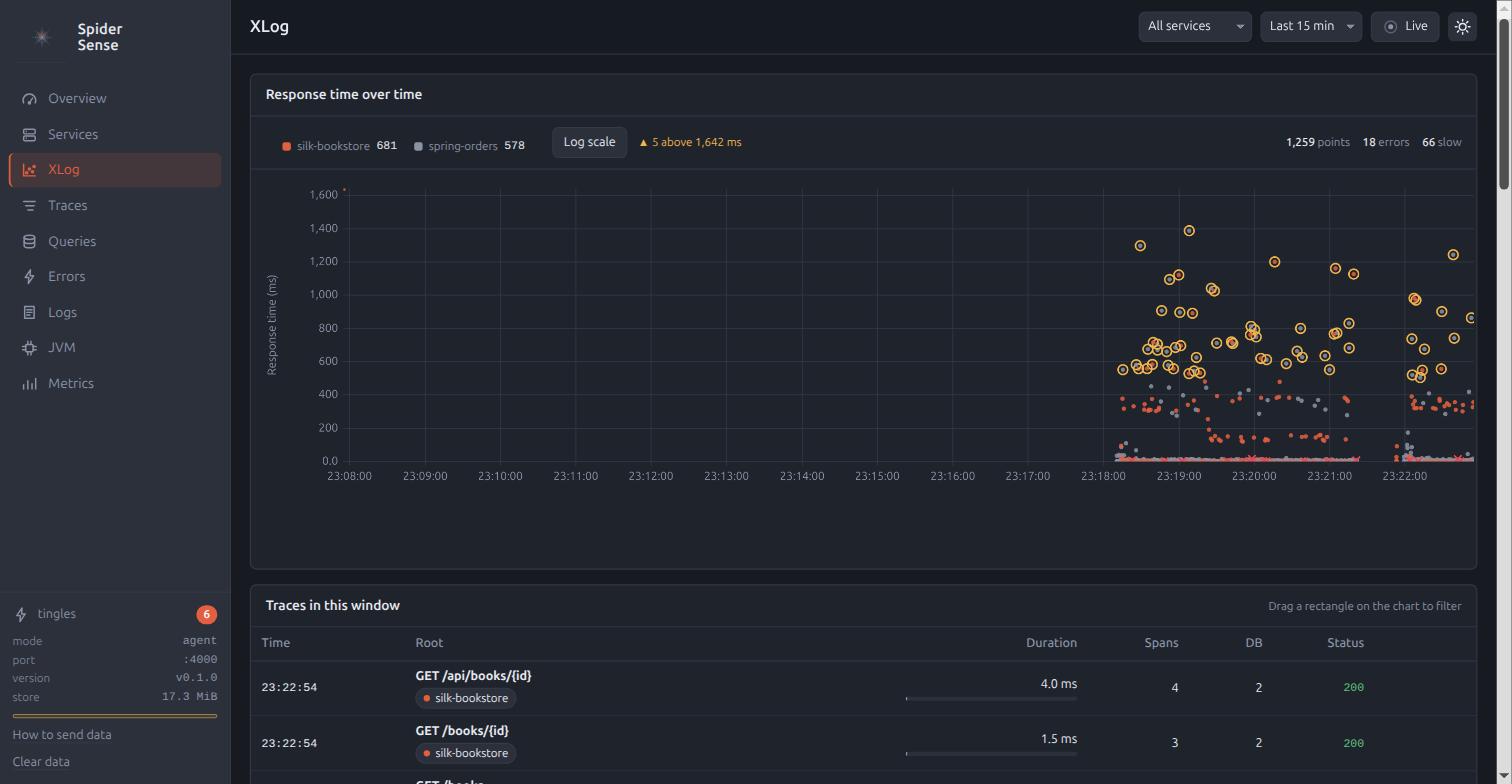 Scatter: every request as a dot on time by response time